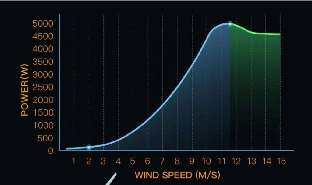 Device District Revolutionize Your Energy Solutions with the High-Efficiency 5KW-6KW Low-Speed Wind Turbine https://devicedistrict.store/?p=65148