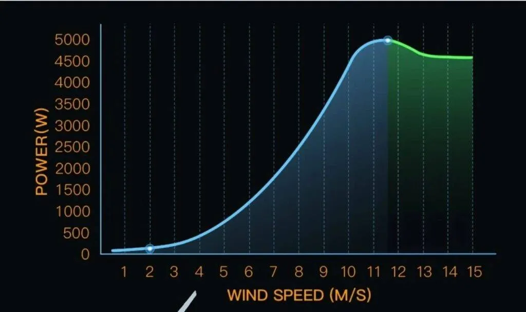 Device District Revolutionize Your Energy Solutions with the High-Efficiency 5KW-6KW Low-Speed Wind Turbine https://devicedistrict.store/?p=65148